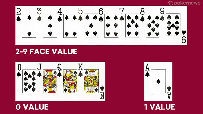 Baccarat card values